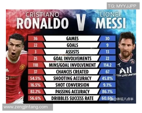 梅西与C罗谁更伟大 数据对比揭示真正的答案