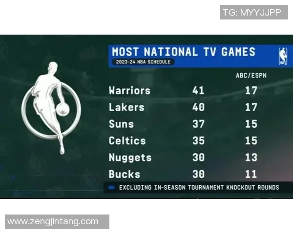 NBA今日赛程重磅对决揭晓 重点比赛时间和看点一览